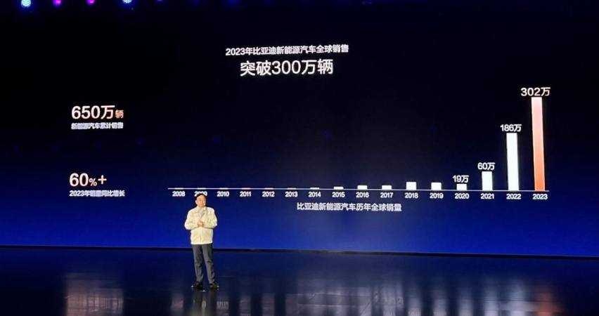 王传福：2026年，打到合资车份额只剩10%！