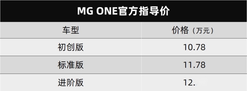 MG ONE和斯巴鲁全新BRZ都上市了、特斯拉被曝悬架脱落…丨今日车闻
