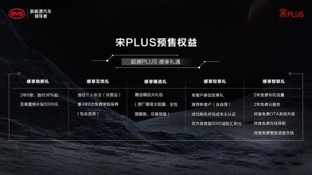 比亚迪宋PLUS燃油版开启预售 预售11.88万元起
