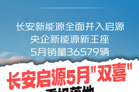 长安启源5月“双喜”，重组落地、销量环比劲增69%