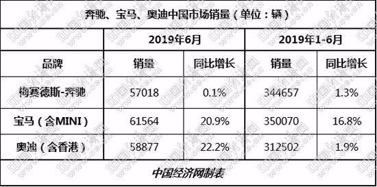 奥迪A5因为换代降10万，无边框门，掀背，年轻人撩妹车首选