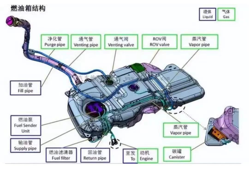 商场如战场，长城和比亚迪双双对立，谁才是最后的赢家？