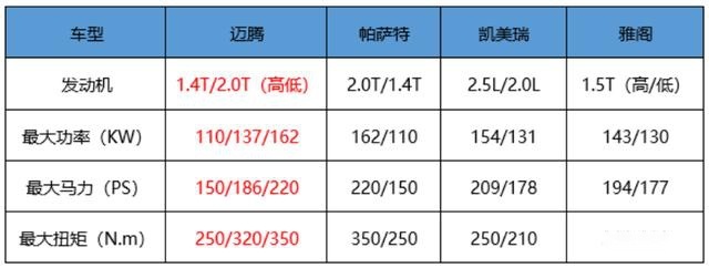 这次B级车市场热闹了!新迈腾上市18.69万元起还有混动车型