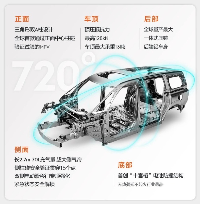 安全系数拉满，极氪009的车身安全简直就是天花板