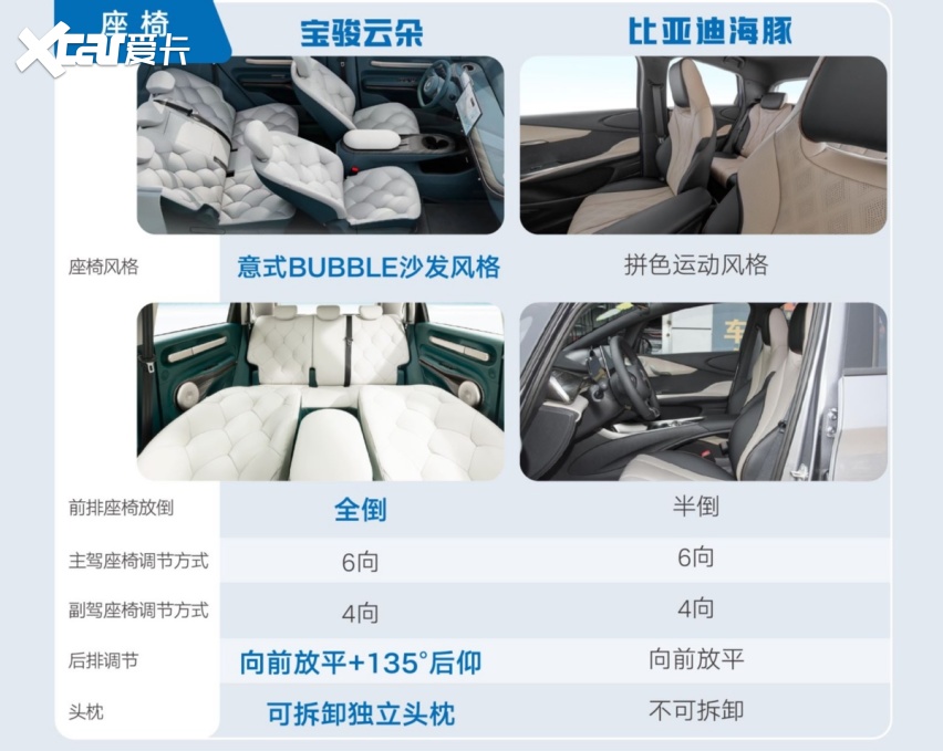 “史诗级”新车！宝骏云朵不到12h订单超3000，现在还送上海绿牌