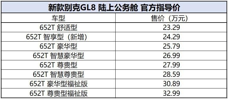 MPV王者归来！20款配置售23.29万起，新款别克GL8家族正式上市