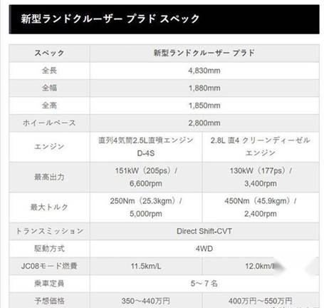 越野两大标杆车型，丰田换代陆巡和霸道将于明年亮相