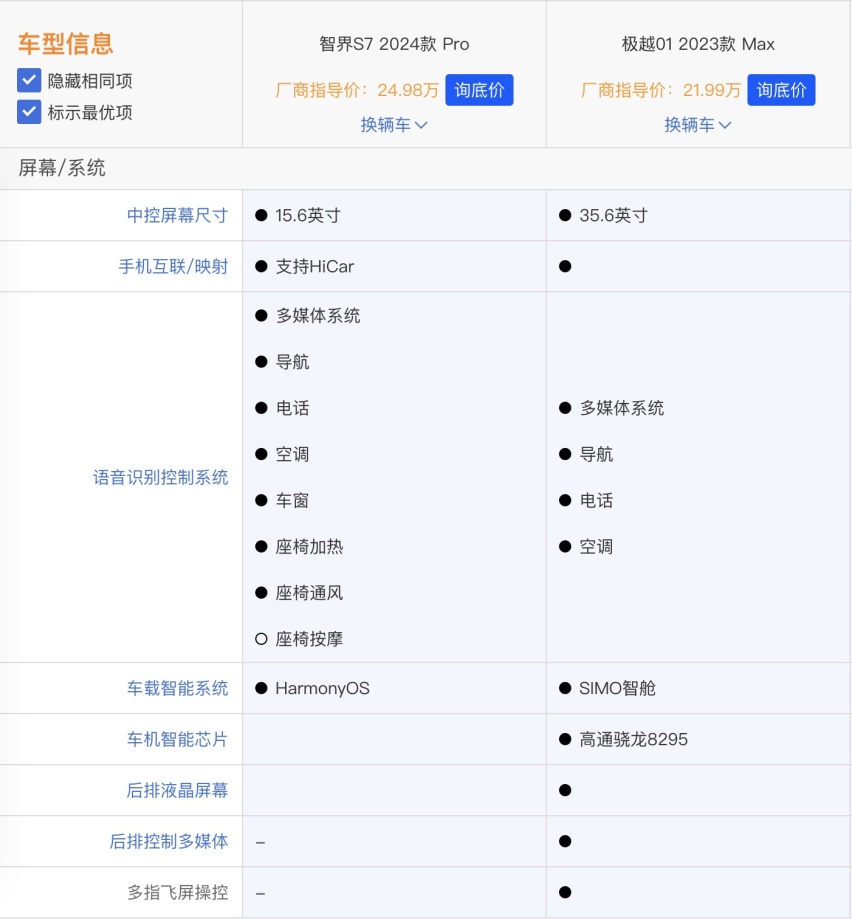 智界S7新车上市遭遇极越01降价，智界S7瞬间不香了！
