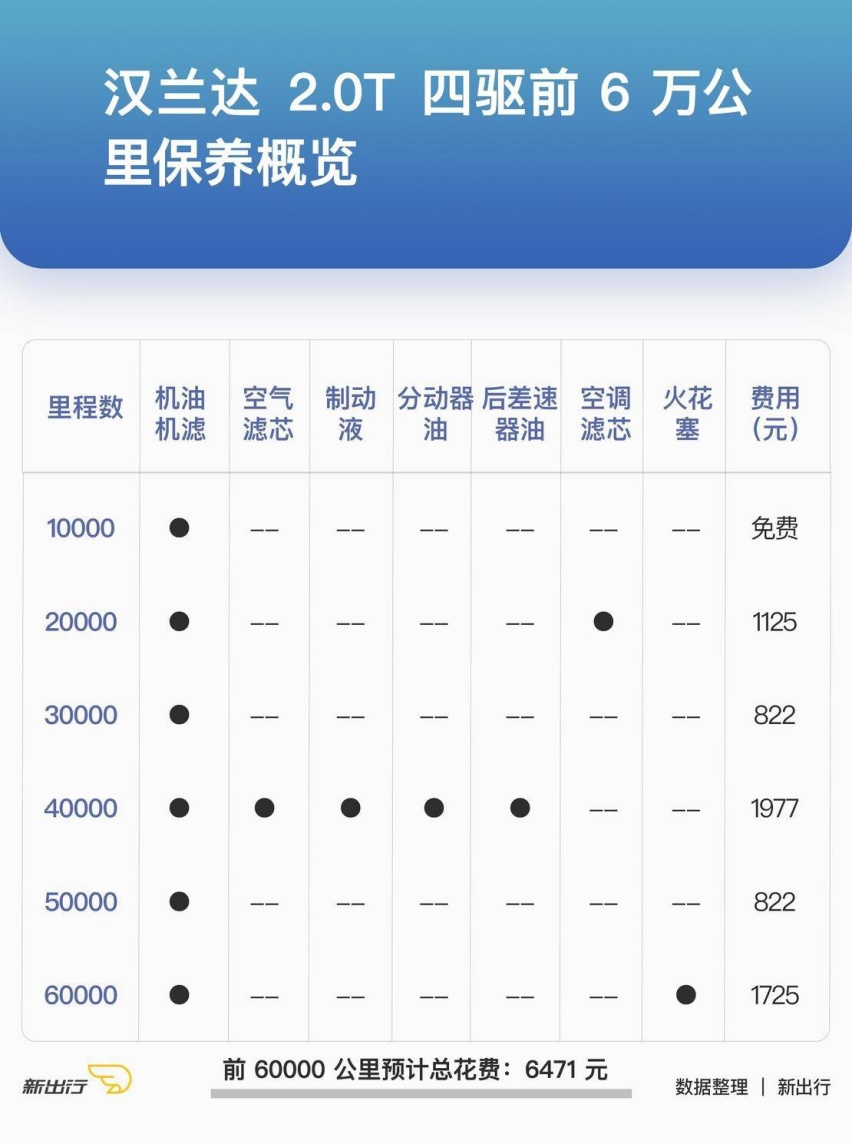 汉兰达保养.jpg 汉兰达保养.jpg
