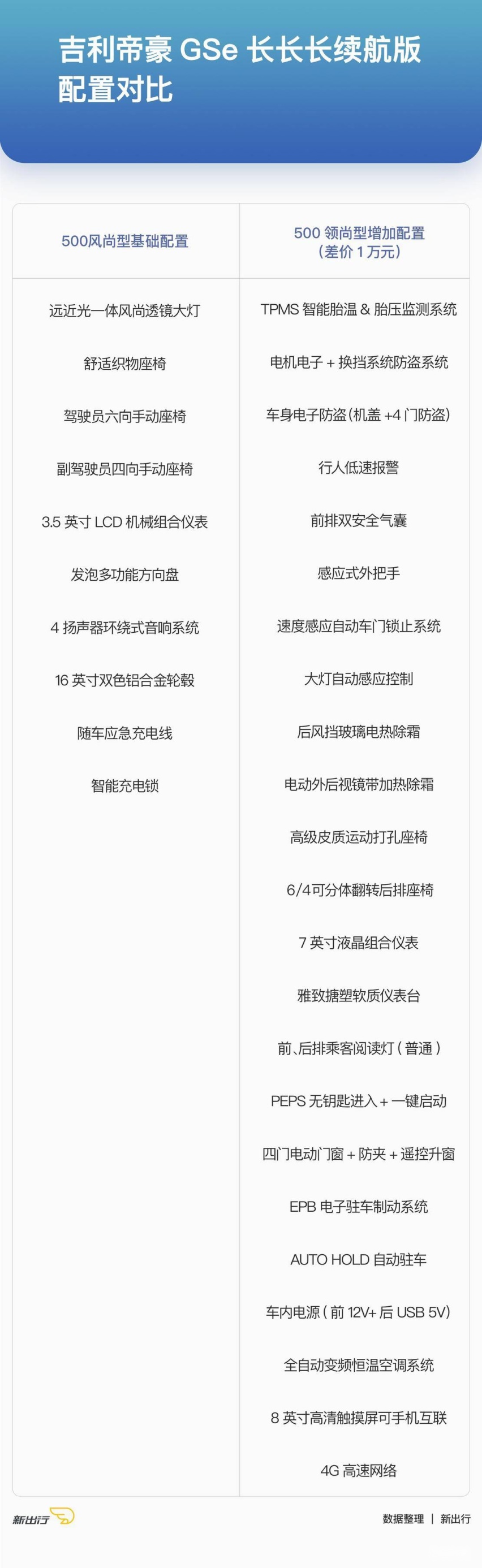 配置对比1.jpg