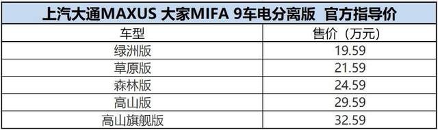 换电仅需2分30秒！上汽大通大家MIFA 9车电分离版售19.59万元