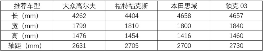 高尔夫、领克03、福克斯、思域，谁能代表15万民用“钢炮”？