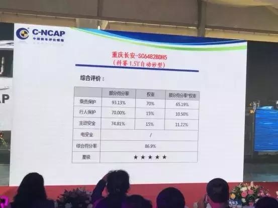 获最严C-NCAP五星评价 科赛树立中国家用SUV安全新标杆
