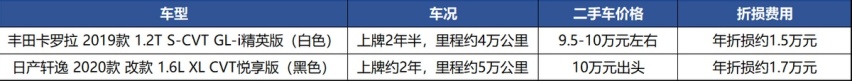 第一批90后到了买日产轩逸的年纪，12.5万能落地中配