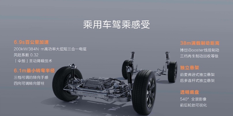 17.88万元起，雷达RD6正式上市，纯电皮卡玩出新花样