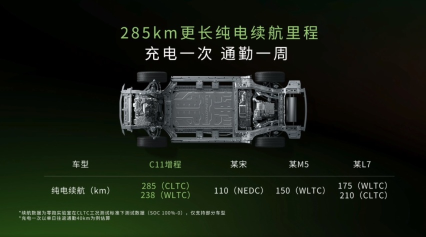 增程式SUV再添猛将，零跑C11增程预售，15.98万元起