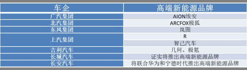 比亚迪终于要推“高端品牌”，叫价50-80万，“迪粉”会考虑吗？