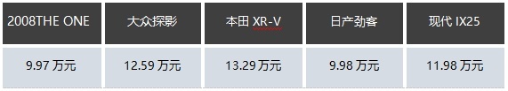 标致2008 THE ONE开售 打造10万级爆款网红车