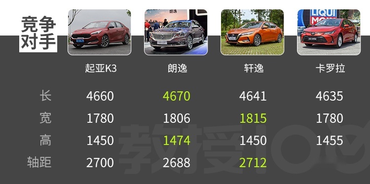 全面而均衡 10来万就能买到的合资家轿 开起来怎么样？