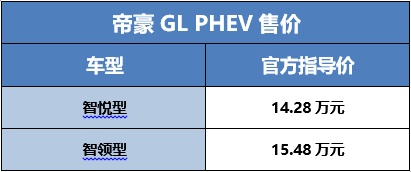 这价想买？吉利帝豪家族四款车型焕新上市，售价6.98-15.