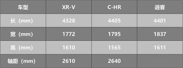 四大亮点，新XR-V 12.79 万起，再树小型SUV市场新标杆