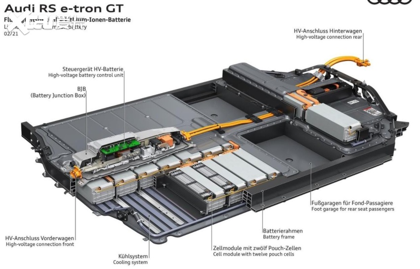 奥迪RS e-tron GT，纯电145万，10活塞卡钳，quattr