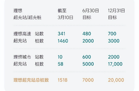 理想MEGA的感谢信，用户体验至上的真诚彰显