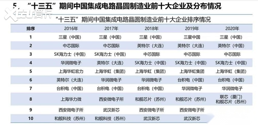 国内5家电动车制造商花50亿收购晶圆厂？“蔚小理”的“芯格局”