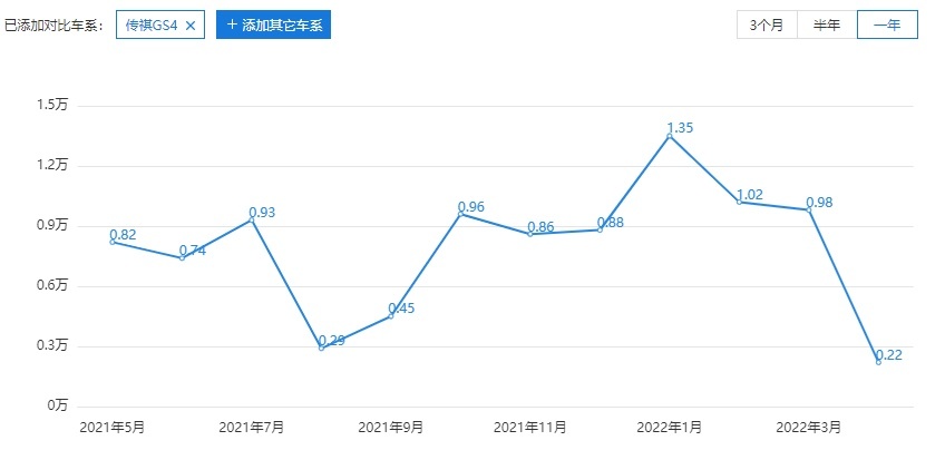 男人最喜欢的高清无码，被广汽传祺砍没了