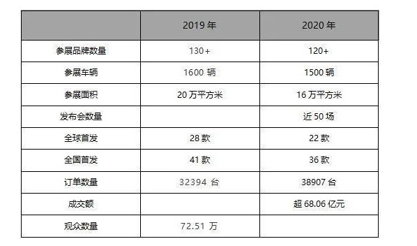 瑞虎8、CS75 PLUS以及博越，谁才是最优解？