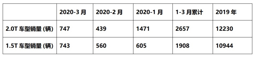吉利星越上市一年整，这车到底怎么样？