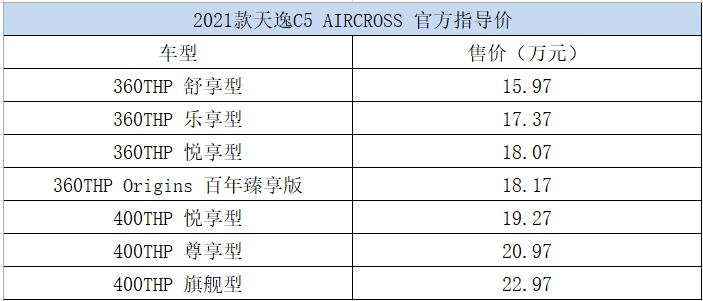加量不加价 2021款雪铁龙天逸C5 AIRCROSS正式上