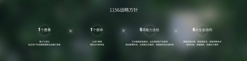 “光合未来”战略发布，东风风行3年内100%电动化，5年内停产燃油车