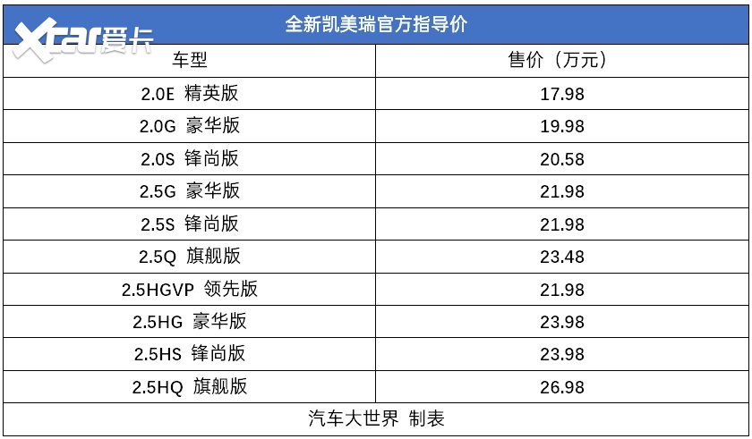 全新凯美瑞正式上市 新款升级后有哪些不同？