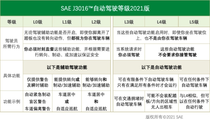自动驾驶迎拐点？奔驰L3自动驾驶获德国官方审批！