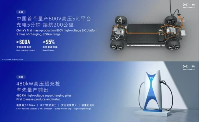 让充电和加油一样快？充电5分钟续航500公里的方案来了