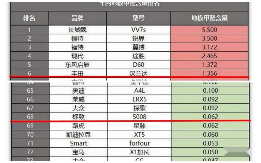 全新标致5008超大空间+第3排座椅灵活拆卸 你不心动吗