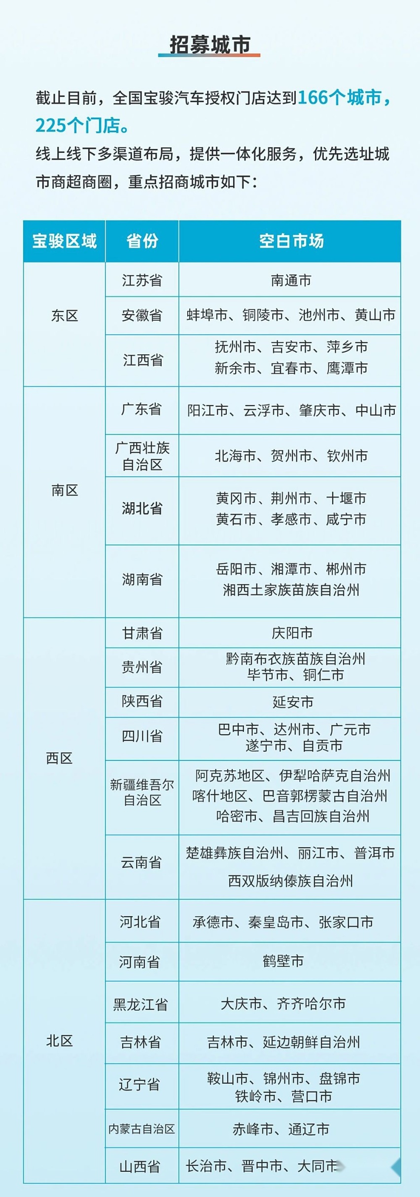 宝骏2025年新产品规划曝光，两款新车，一款是大型SUV