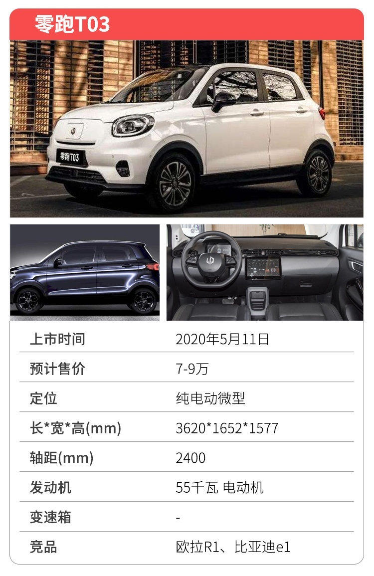 最低7万多，这一大波新车5月扎堆上市，一个比一个帅！