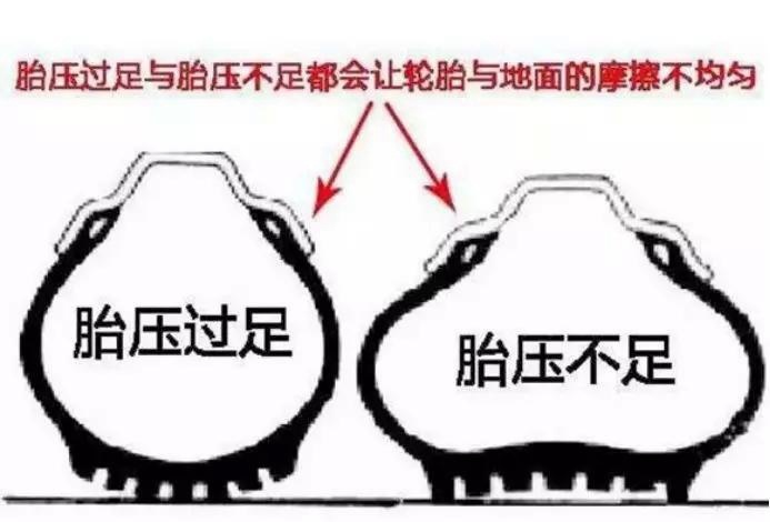 高小妹提醒您：胎压不规范，爆胎泪两行