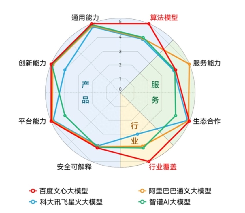 Q2财报，百度交出了一份足以激励自动驾驶行业的答卷