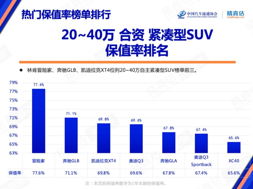 最新汽车保值率公布，合资、豪华全面下滑，日系车也逃不过？