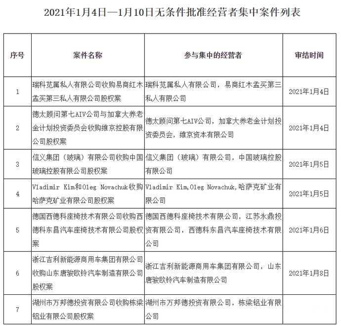 智己汽车正式发布，传宾利设计师将加盟吉利，广汽AionY曝光