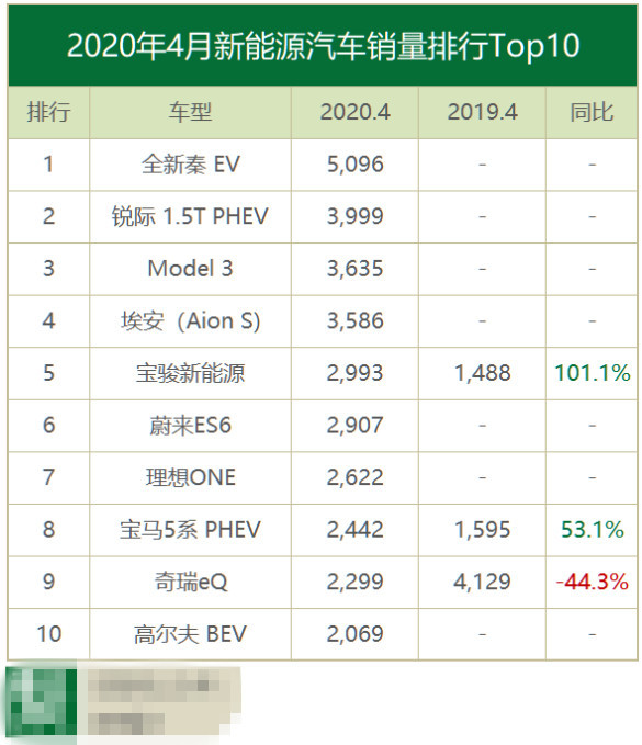 Model 3四月销量大跌，真香定律也抵不过这六个基本常识？