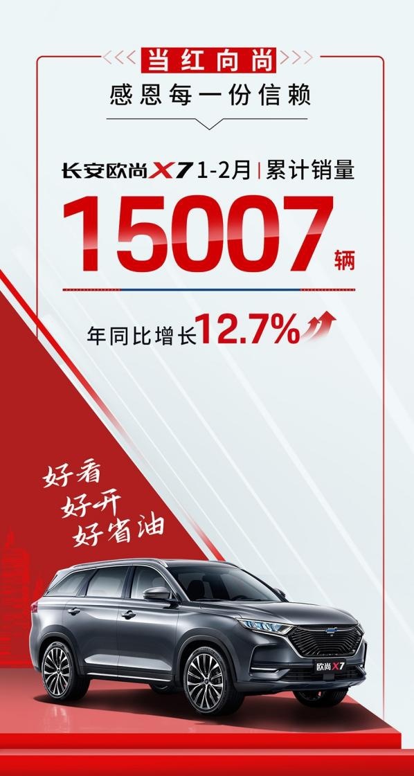 连续3月突破万台大关，长安欧尚X5背后潜藏的秘诀是？