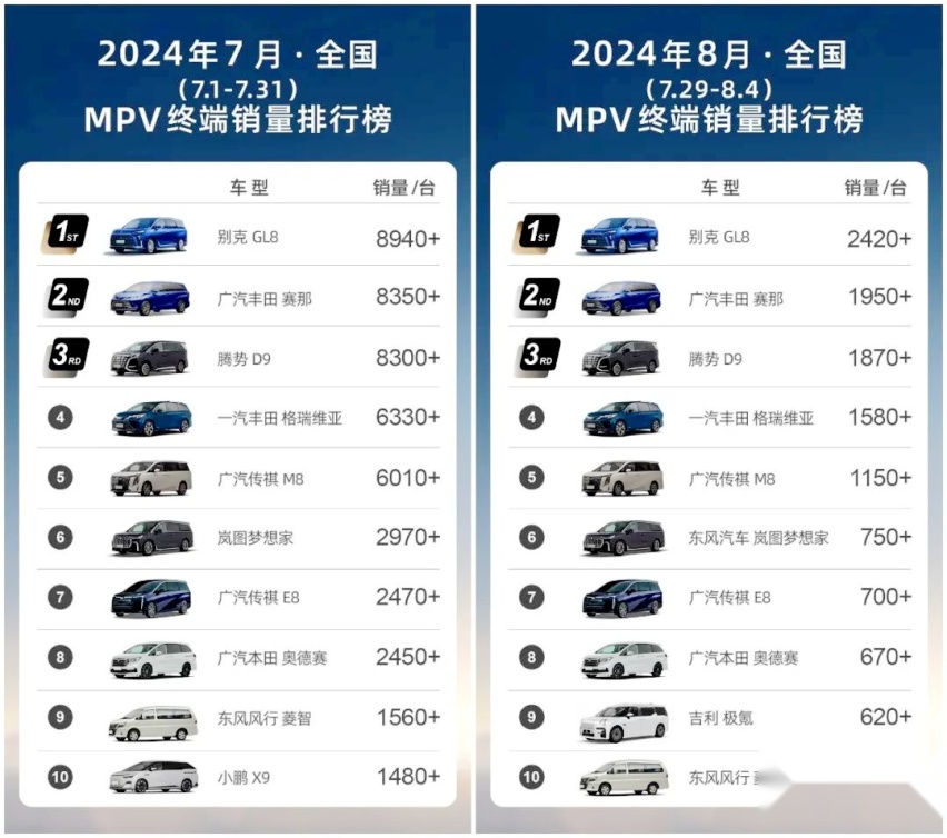 别克GL8销量连续夺冠 上汽通用为啥还是阴霾重重?