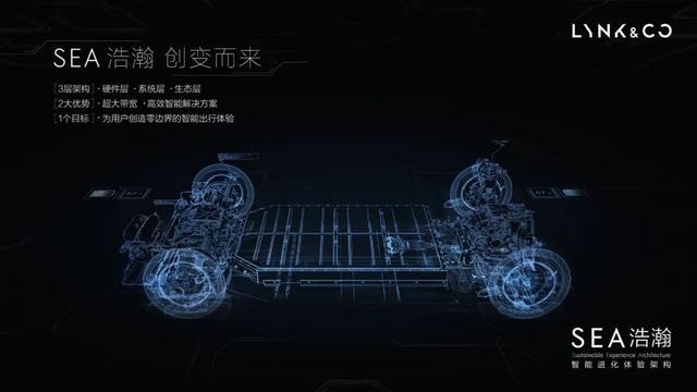 SEA浩瀚架构：吉利在秋天的第一个王炸
