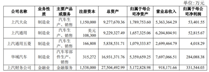 车企中期业绩：比亚迪赚了100多亿 蔚来每卖一车亏20万？