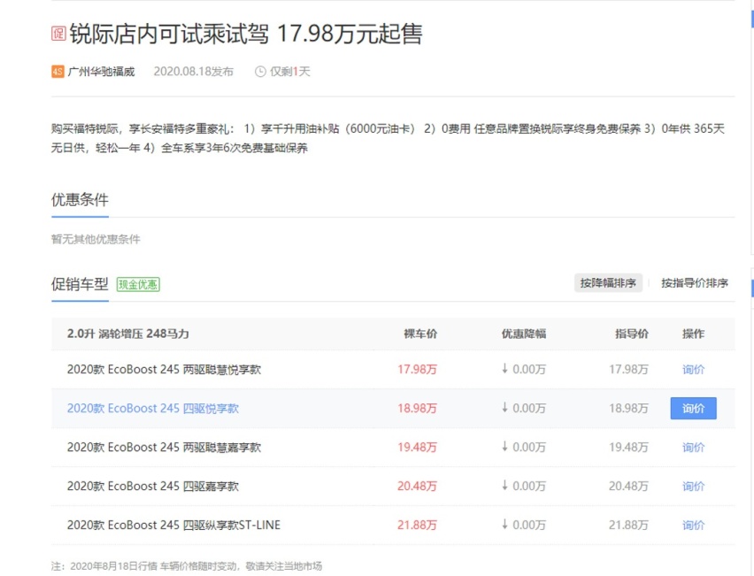 17.98万起而被加价销售的福特SUV  网友说：真超值