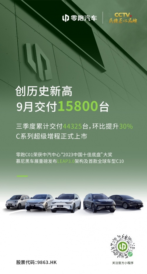 零跑三季度月均近1.5万台，C系列超级增程推进双动力战略